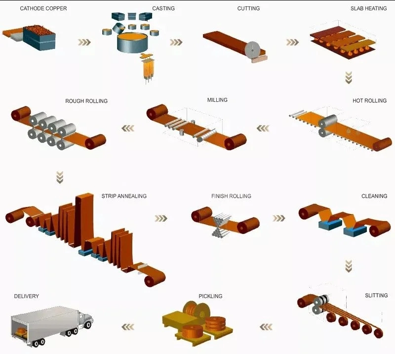 ASTM B280 Pure Copper 99.95% Air Conditioners Flexible Copper Pipe Copper Pancake Coil Tube