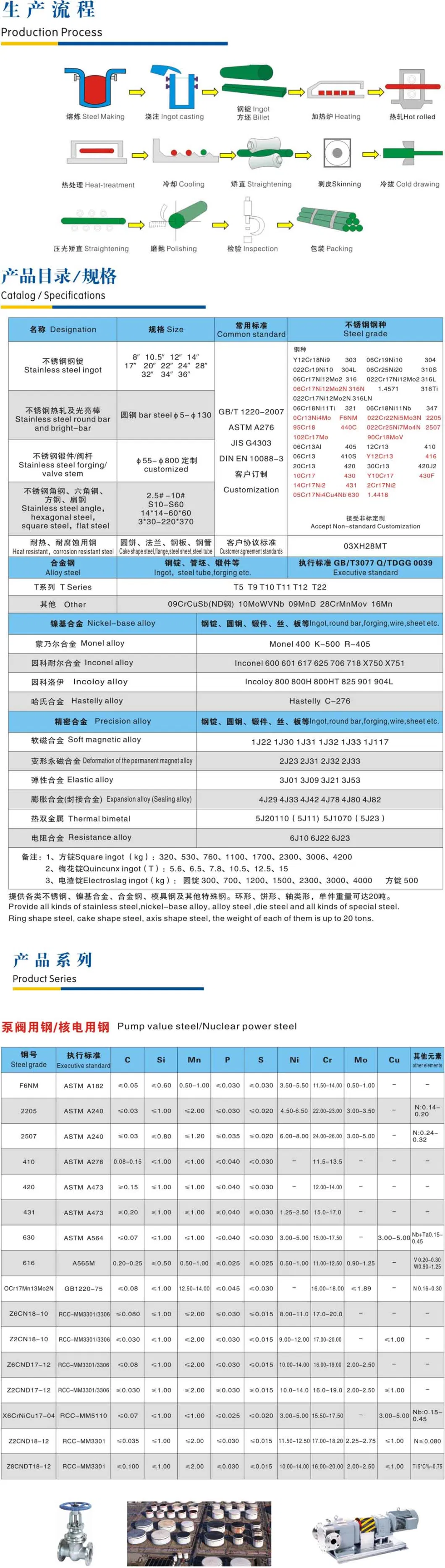 Incoloy 925 Seamless Round Square Pipe