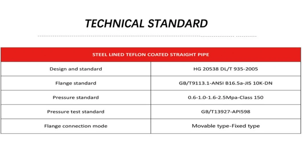 High Pressure Pipe High Temperature Resistant Plastic Lined Steel Pipe Pph Pipe PFA Pipe PTFE Pipe