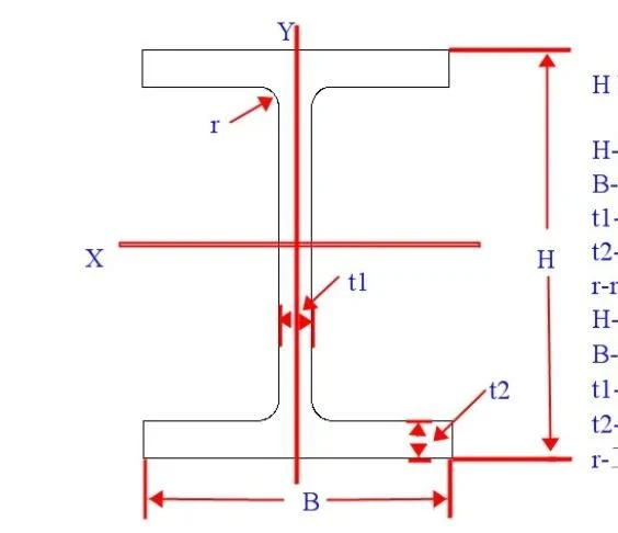 Q345 Hot-Rolled Low Alloy Galvanized I-Beam H-Beam