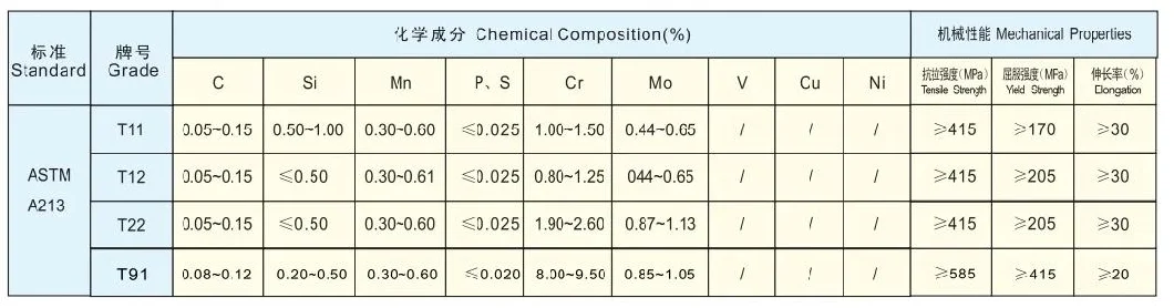 A335 P5 P9 P11 P22 P91 P92 Alloy Steel Tube