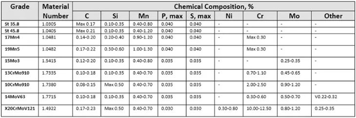 Cold Drawn Seamless DIN 17175 15mo3 Alloy Steel Tube