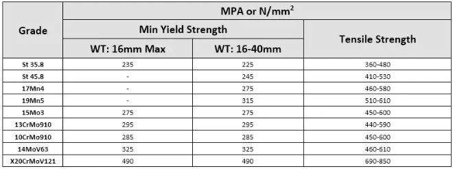 Cold Drawn Seamless DIN 17175 15mo3 Alloy Steel Tube