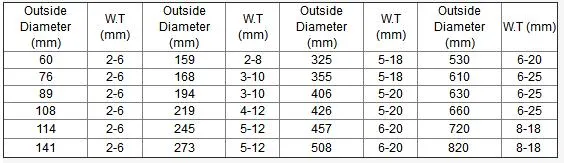 En10297-1 E420j2 Alloy Steel Tube for Boiler and Exchanged Impact Resistance Low Alloy Steel Seamless ASTM Round Steel Tube