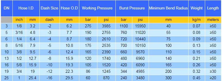 High Temperature Stainless Steel 304/316 Outer Braided PTFE Hose Pipe