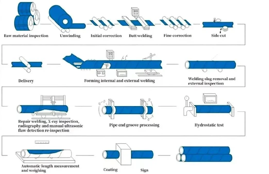 High-Quality Diameter From 15mm to 3000mm Alloy Steel Pipe with API 5L API 5CT SSAW ERW LSAW Spiral Steel Pipe