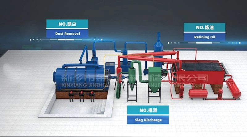 Pyrolysis Plant - Waste Plastic/Tyre to Energy