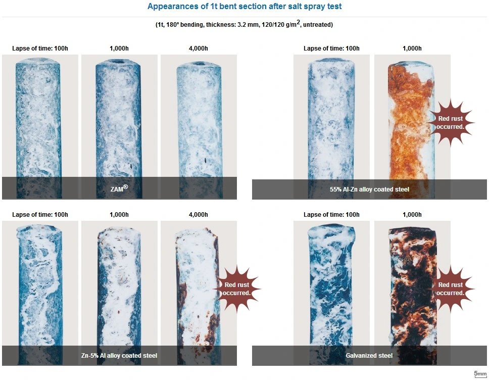  Square Pipe Tube Zn-Al-Mg for Construction