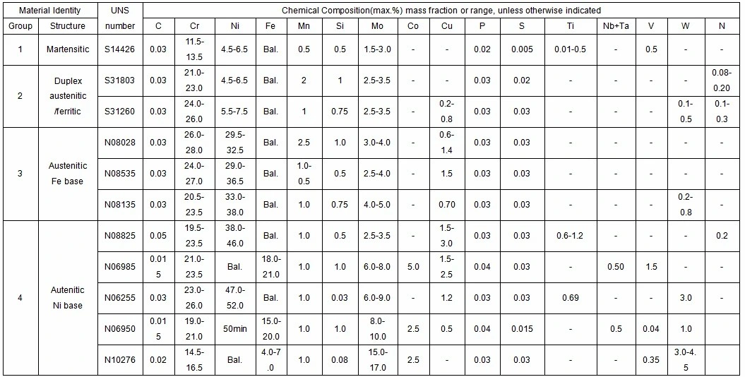 ASME SA213 T11/T12/T22 High-Quality Alloy Steel Pipe From Chinese Manufacturers