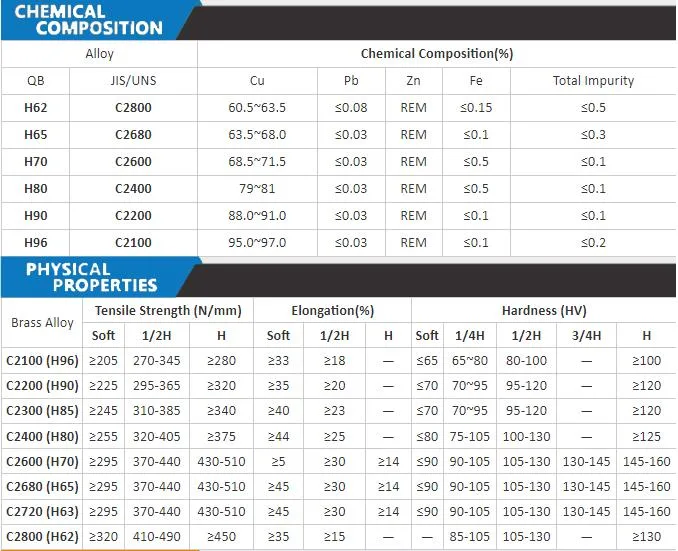 Od 5mm 7mm 7.94mm 9.52mm 12mm 12.75mm Diameter C70600, Cu90ni10 CuNi9010 Cu70ni30 C71500 Copper Tube Pipe