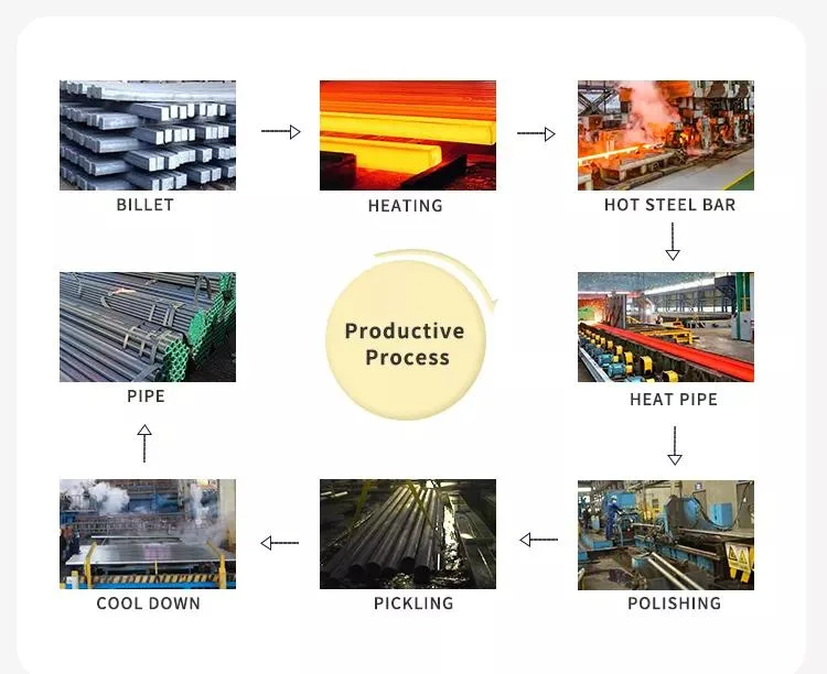 Factory Price ASTM A53 Sch A105 Gr. B Ms Seamless Steel Pipe Welded ERW Hot Rolled Carbon Steel Pipe for Oil Pie Gas Pipeline