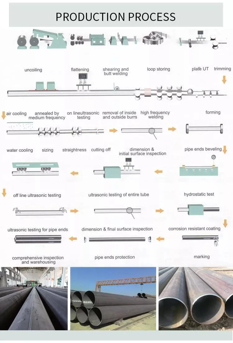 API 5L X42 X52 X56 X60 SSAW Steel Pipeline Large Diameter Carbon Ms Sawh Spiral Welded Steel Pipe for Water Oil and Gas