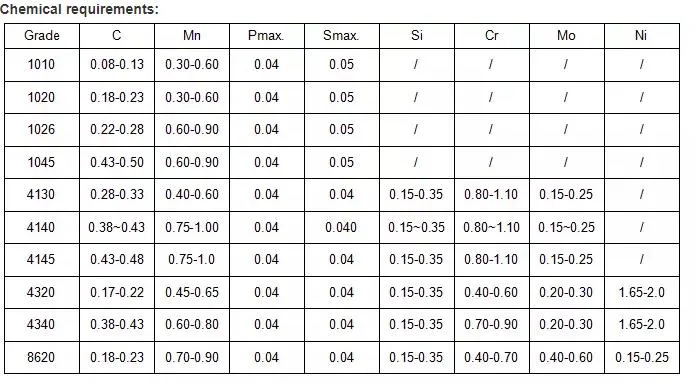 ASTM ASME 20cr 40cr 20crmo 35CrMo 42CrMo 15CrMo 12cr1movg Carbon Seamless Steel Pipe 12crmo/42CrMo/35CrMo4 Smls Alloy Pipe /Smls Tube /Seamless Steel Pipe