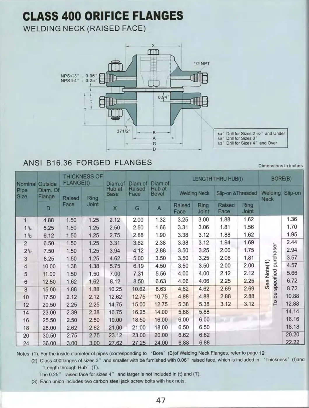 ANSI B16.36 Class 400 Forged Orifice Flanges Wnrf Rtj