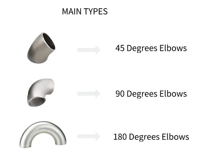 Large Diameter Butt Welding Seamless Steel Pipe Fittings, Stainless/Carbon Steel/Alloy Steel Elbow