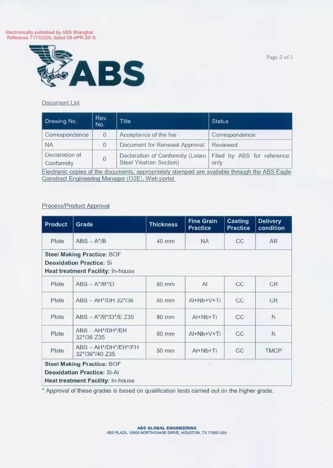 ASTM A572 High Strength Low Alloy Structural Steel I Beam