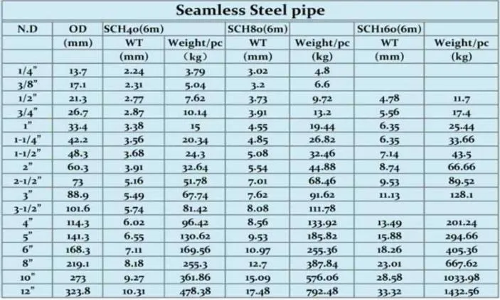 Factory Direct Sales Alloy Oil Tube Ms Round Low Carbon Black Iron Carbon Seamless Steel Pipe Carbon Steel Pipes