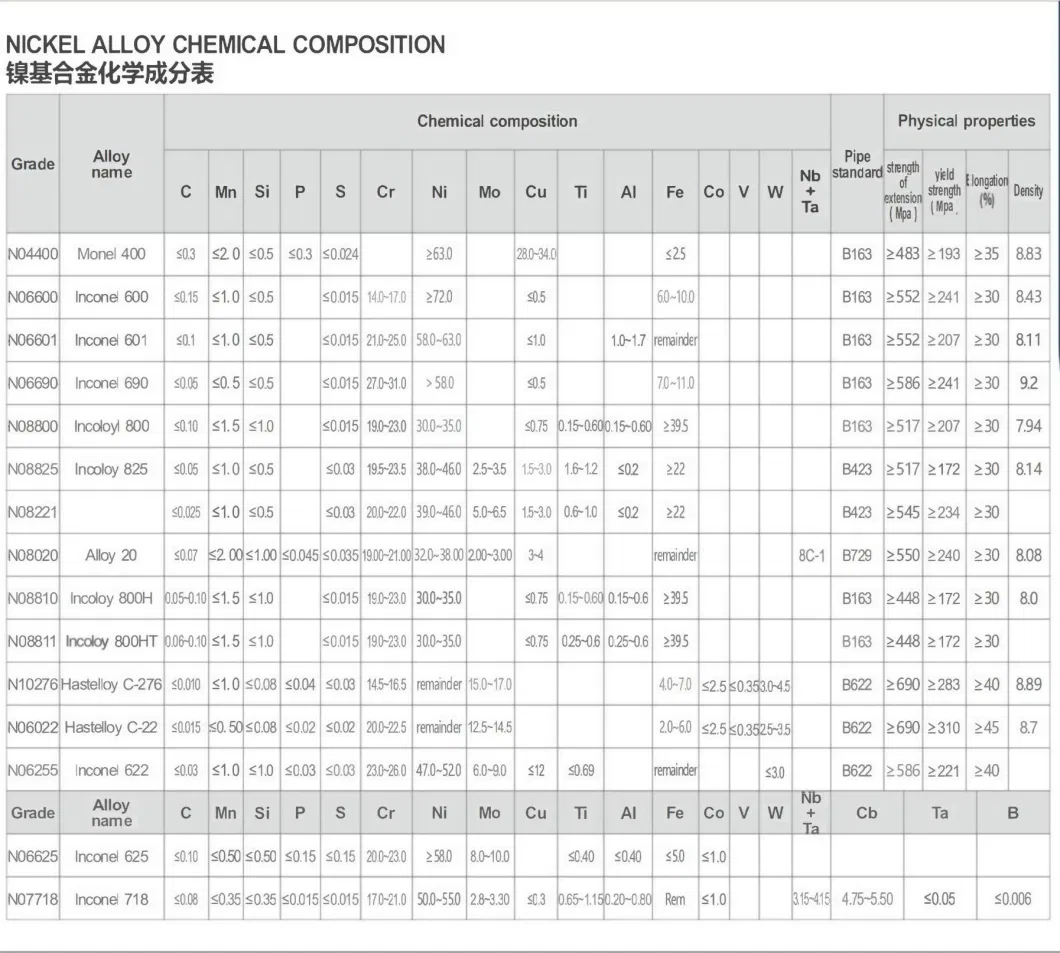 Flk Factory Price Inconel 600 Uns No. 6600 Nickel Chrome Iron Alloy Seamless Pipe