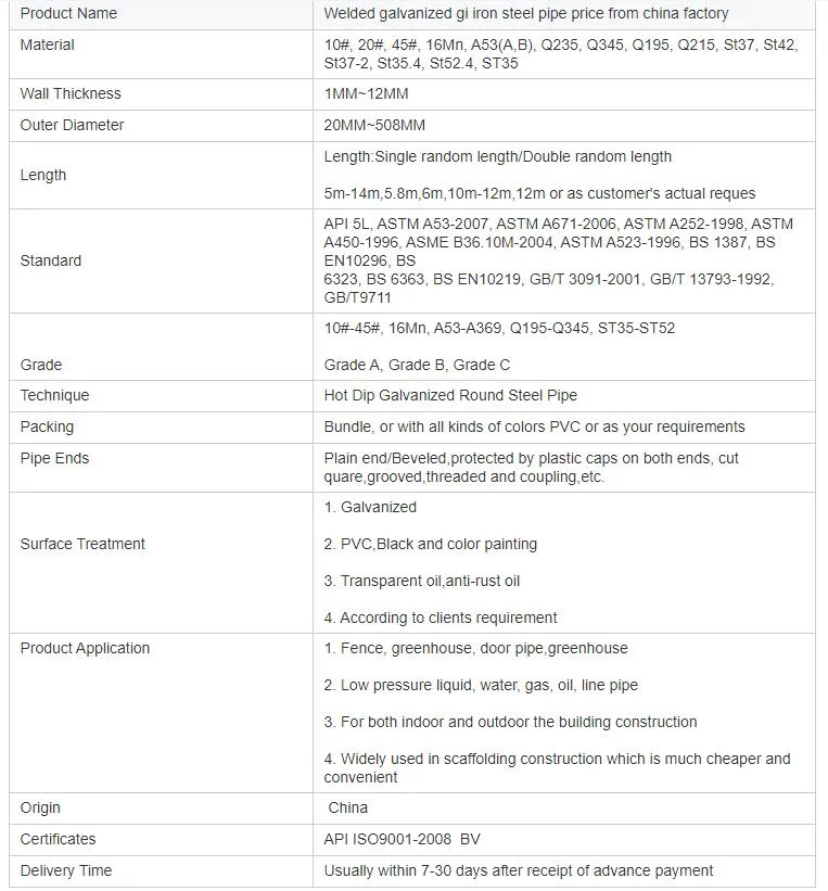 China Supplier Round /Square Gi Pipe Galvanized Schedule 40 Seamless Steel Pipe Hot DIP Galvanized Pipe