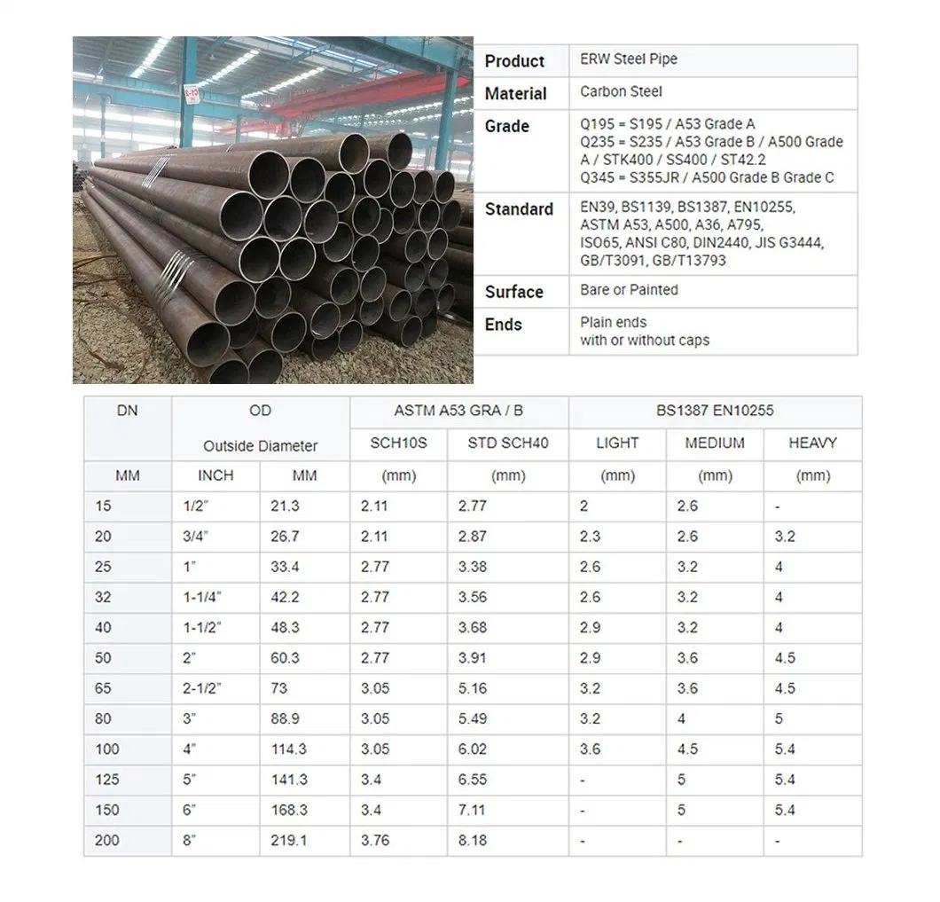 Factory Supply Sch40 A53 Grade Carbon ERW/Welded/Seamless Steel Pipe