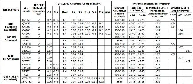 Low Alloy Welded Structural I Steel Beam