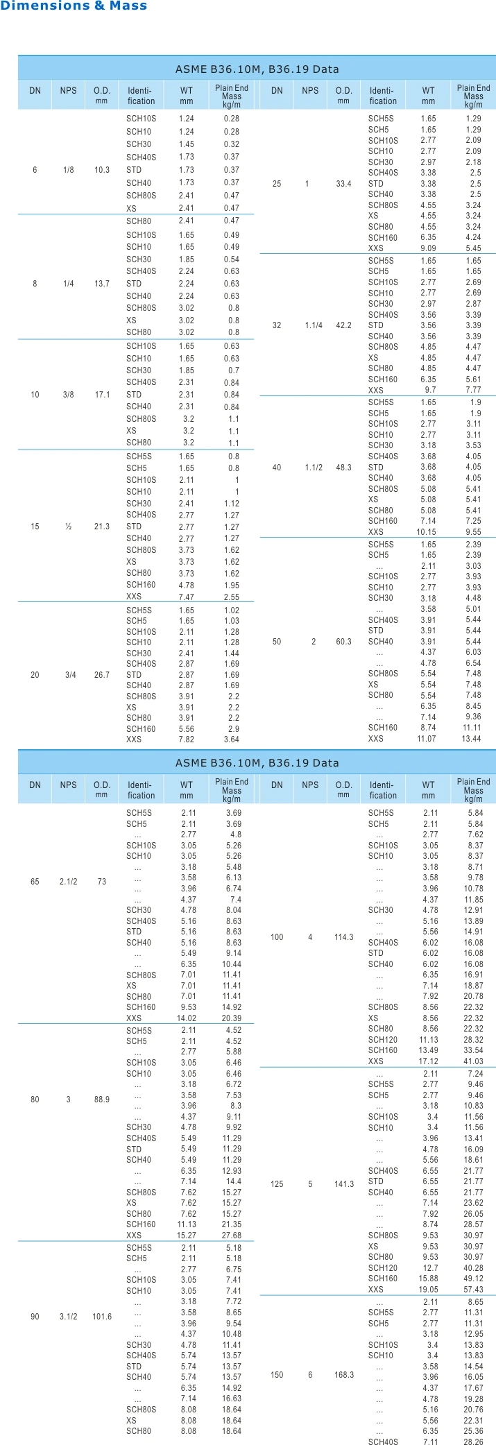 Seamless Alloy Pipe A335 (P1, P2, P5)