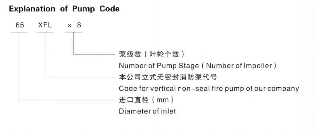 Industrial Mining Use Diesel Type Split Case Water Pump Flood Pump