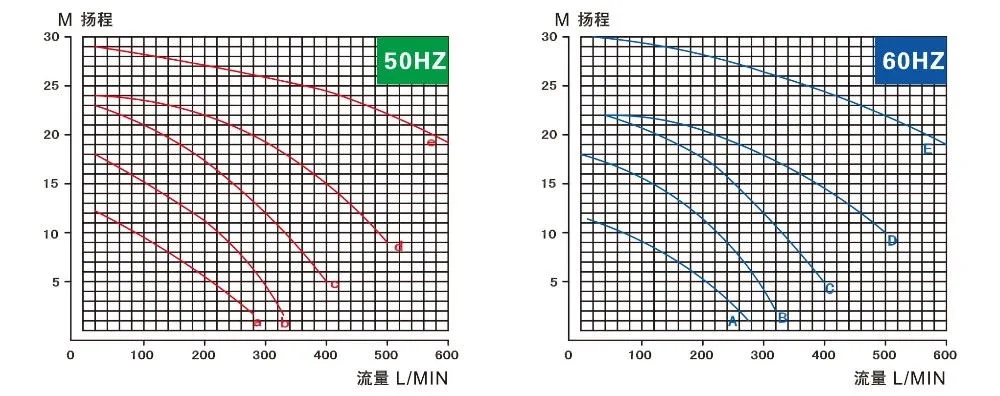 Fdt Stainless Steel Sewage Acid Alkali Transfer Magnetic Drive Chemical Pump