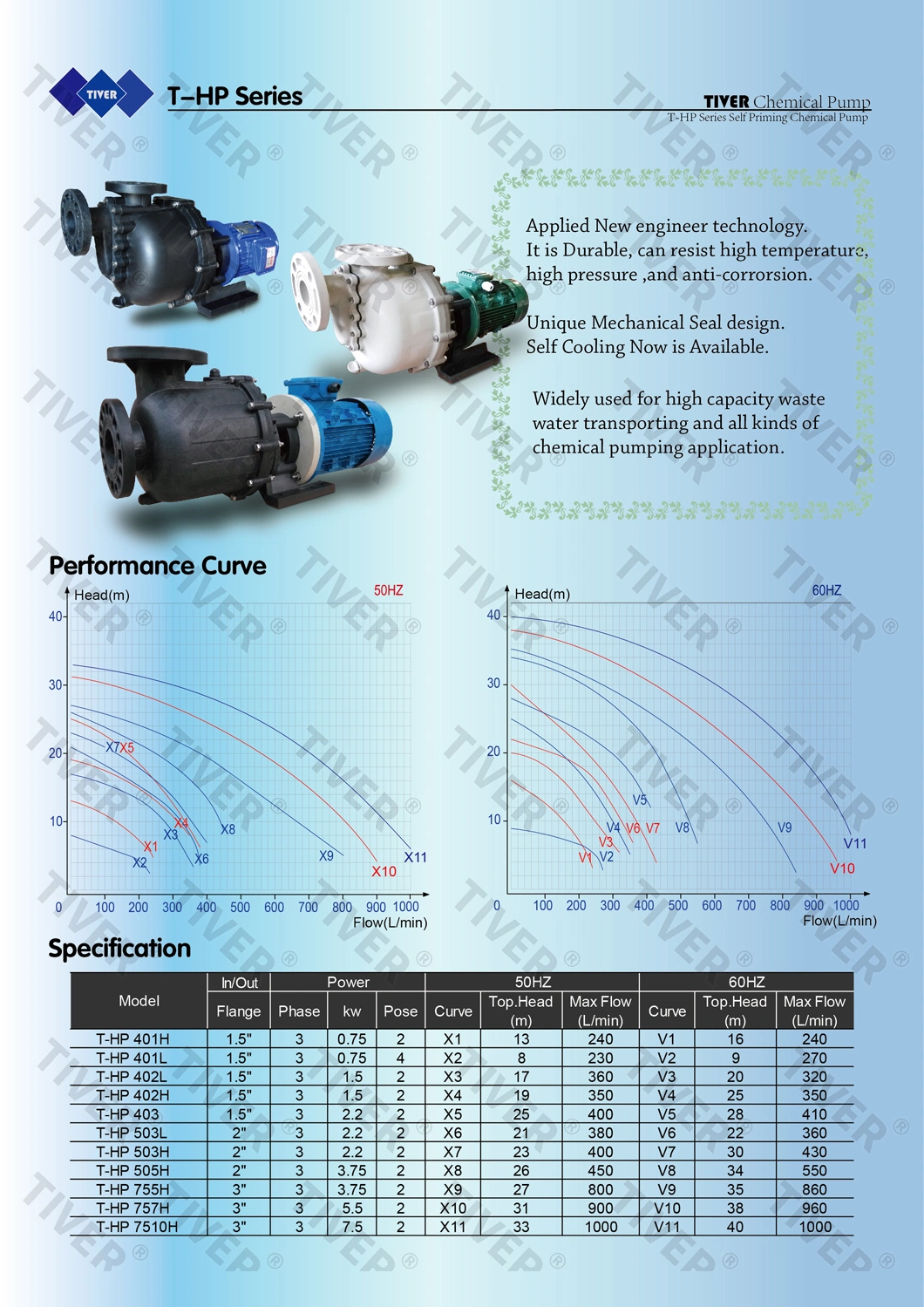 Dry-Running Self Priming Chemical Pump