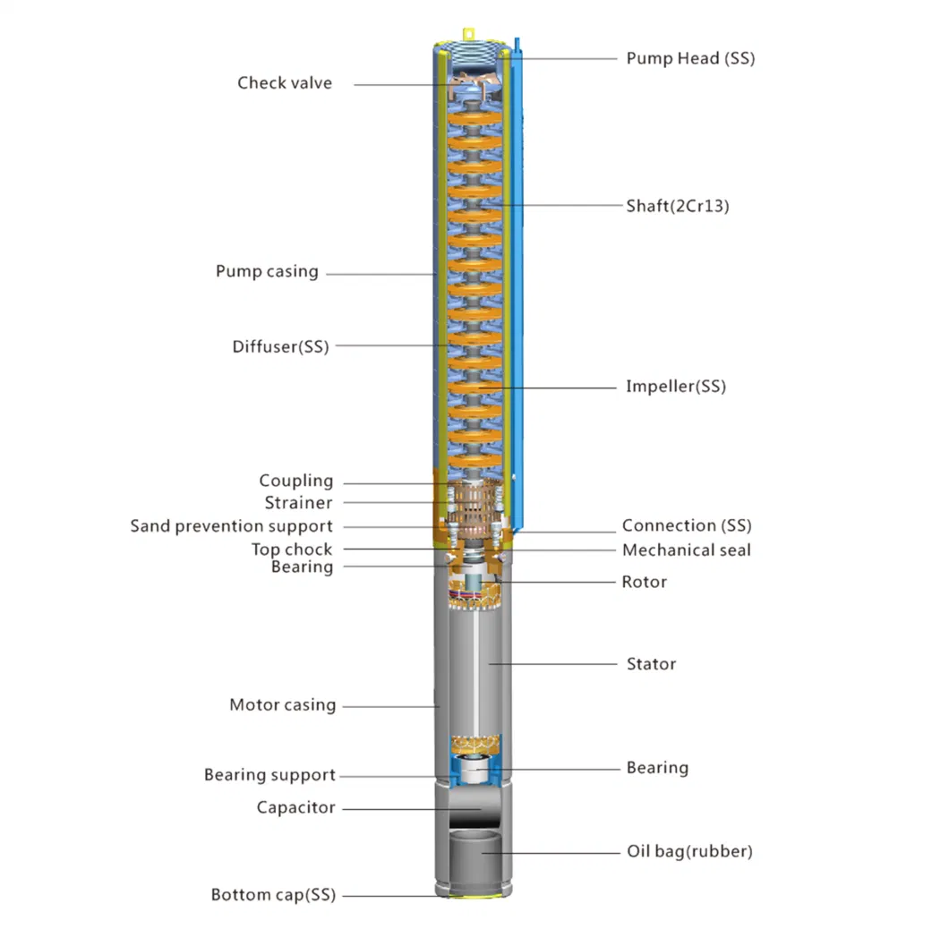 Industrial Use Submersible Water Pump for Dirty Water