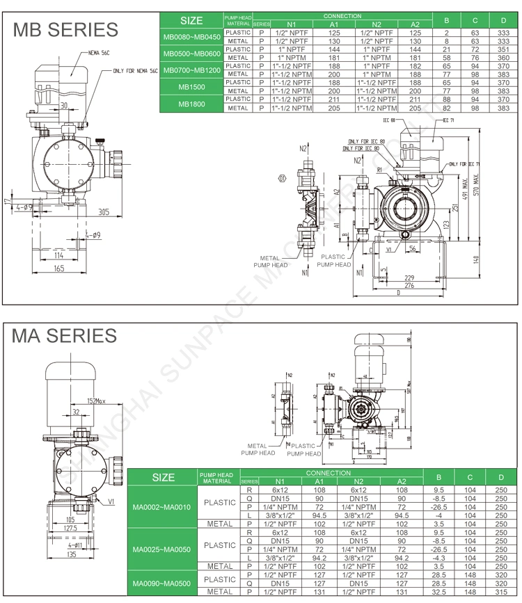 Water Treatment Industry Use Mechanical Diaphragm Dosing Chemical Pump, Plunger Metering Pump.