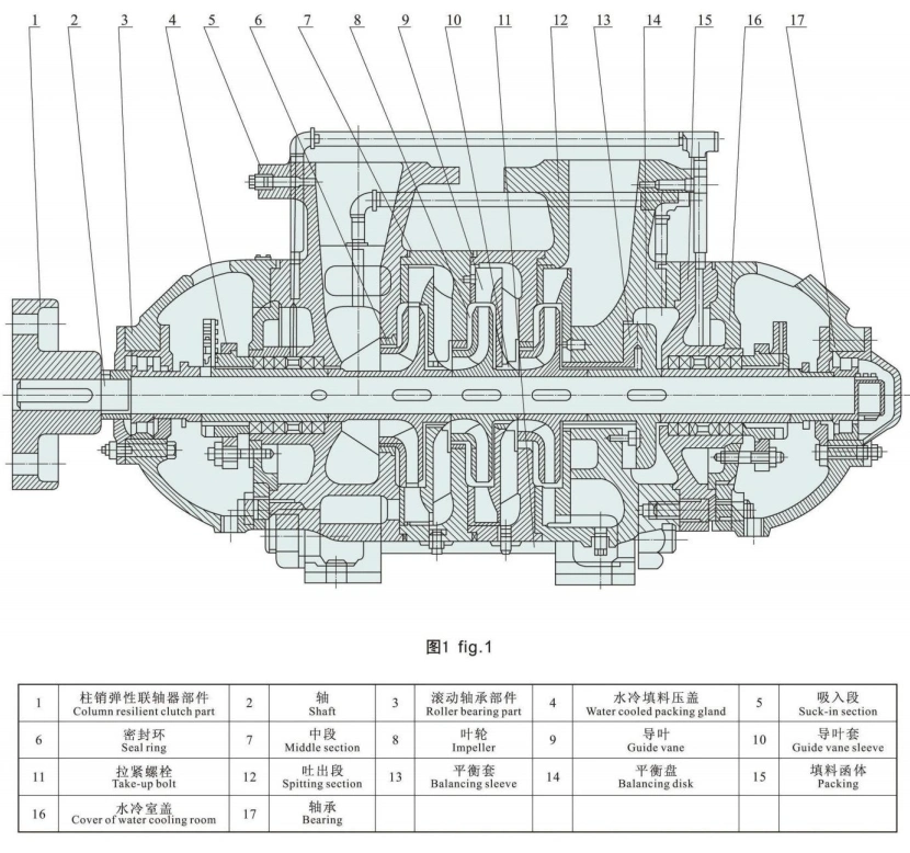 Salt Water Diesel Water Standard Water Booster Sea Water High Pressure Self Priming Centrifugal Pump