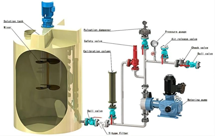 Diaphragm Pump Vertical Chemical Feed Pump