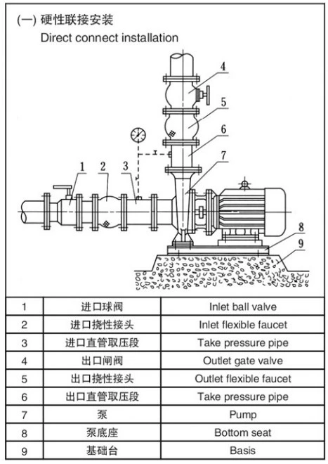 High Lift High Pressure Booster Irrigation Chemical Centrifugal Sea Water Saltwater Marine Close Coupled Pump Mono Block Water Pump Centrifugal Pipeline Pump