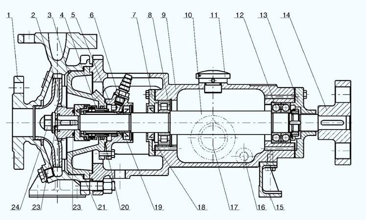 Small Capacity, Flow Rate Centrifugal Chemical Process Pump