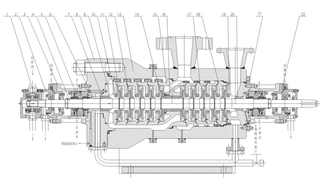 Bb5 (FHB) Multistage High Pressure Centrifugal Water Pump for Wastewater Treatment