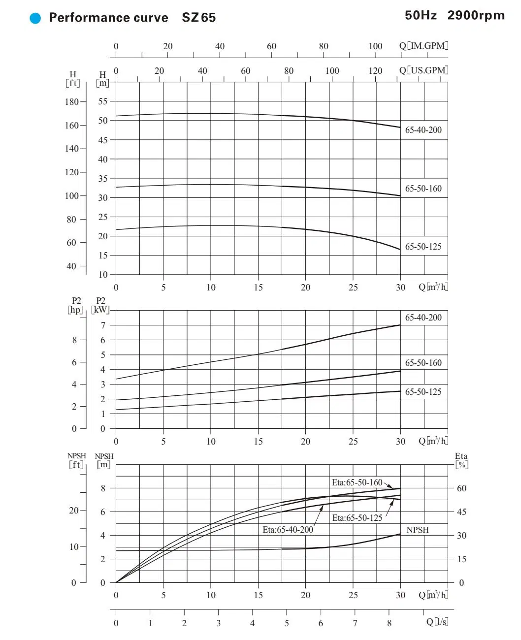 Fluorine Plastic Horizontal Chemical Centrifugal Pump Corrosion-Resistant Acid Pump