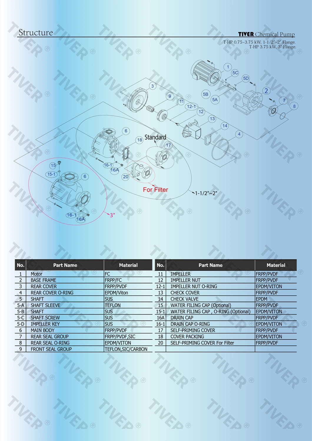 Dry-Running Self Priming Chemical Pump