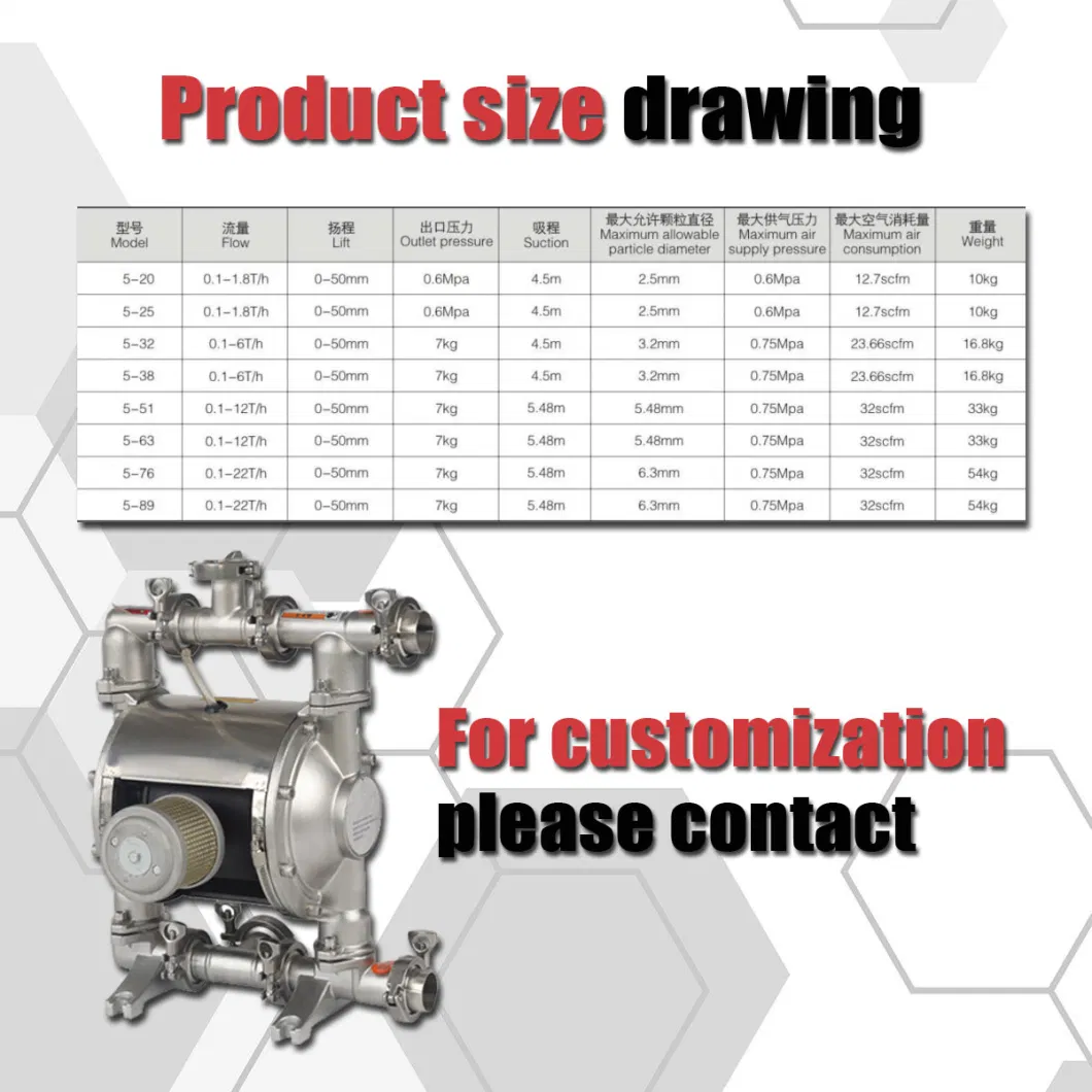 Stainless Steel Acid Proof Tri-Clamp Connection Diaphragm Pump with Nitrile Diaphragm