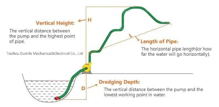 Oil Filled Clean Water Electric Submersible Pump Centrifugal Oil Dipped Water Pump for Factory Domestic Wastewater