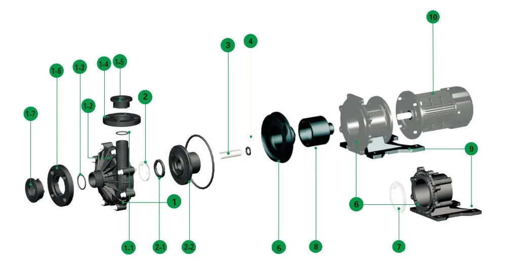 Fdt Stainless Steel Sewage Acid Alkali Transfer Magnetic Drive Chemical Pump