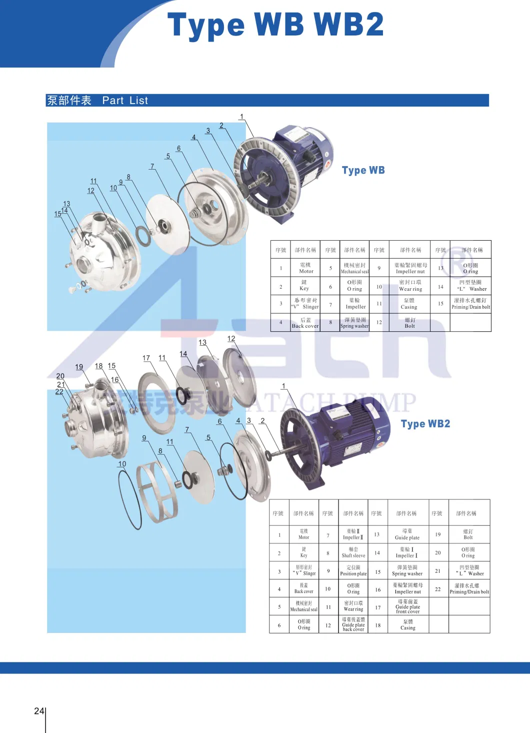 Close Coupled Horizontal Stainless Steel Centrifugal Pump Wb70/055 Coupling Inline Surface Water Acid Alkali Salt Oil Corrosion Resistance 2205/2507