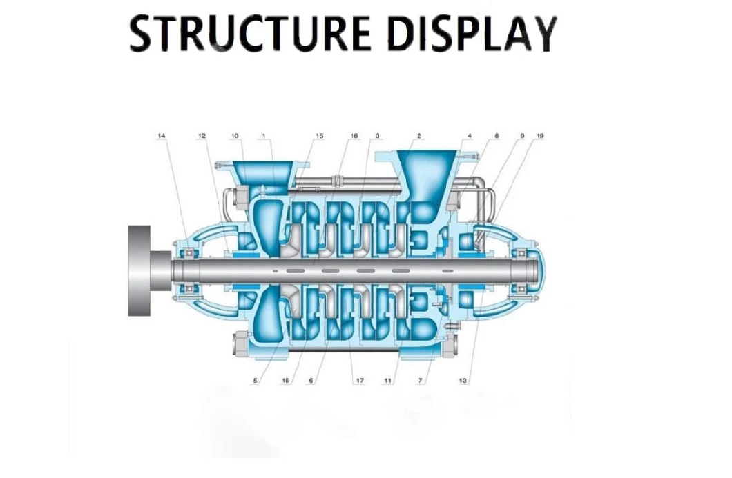 China Horizontal High Pressure Chemical Bb4 Multistage Centrifugal Pump, Boiler Feed Water Pump