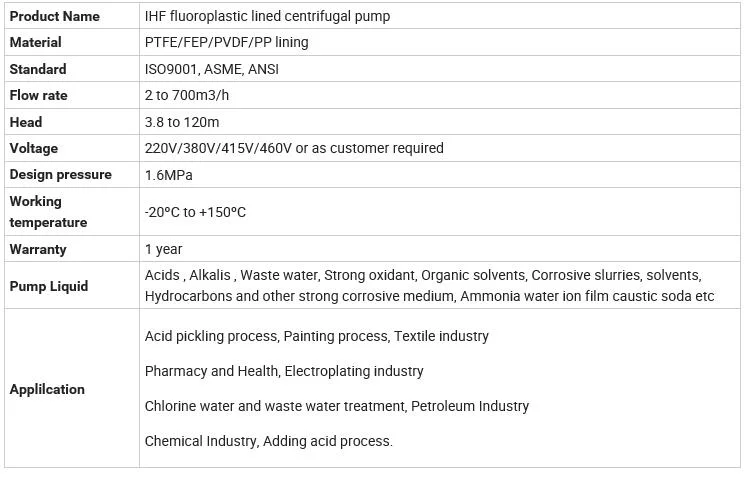 Waste Water Treatment Centrifugal Chemical Pump Self-Priming Sewage Pump for Chemical Industry Strong Acids Corrode Liquids