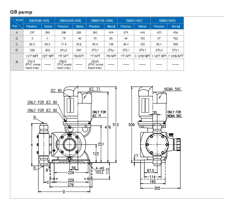 Municipal Water Treatment Stainless Steel Seko Chemical Metering Pump