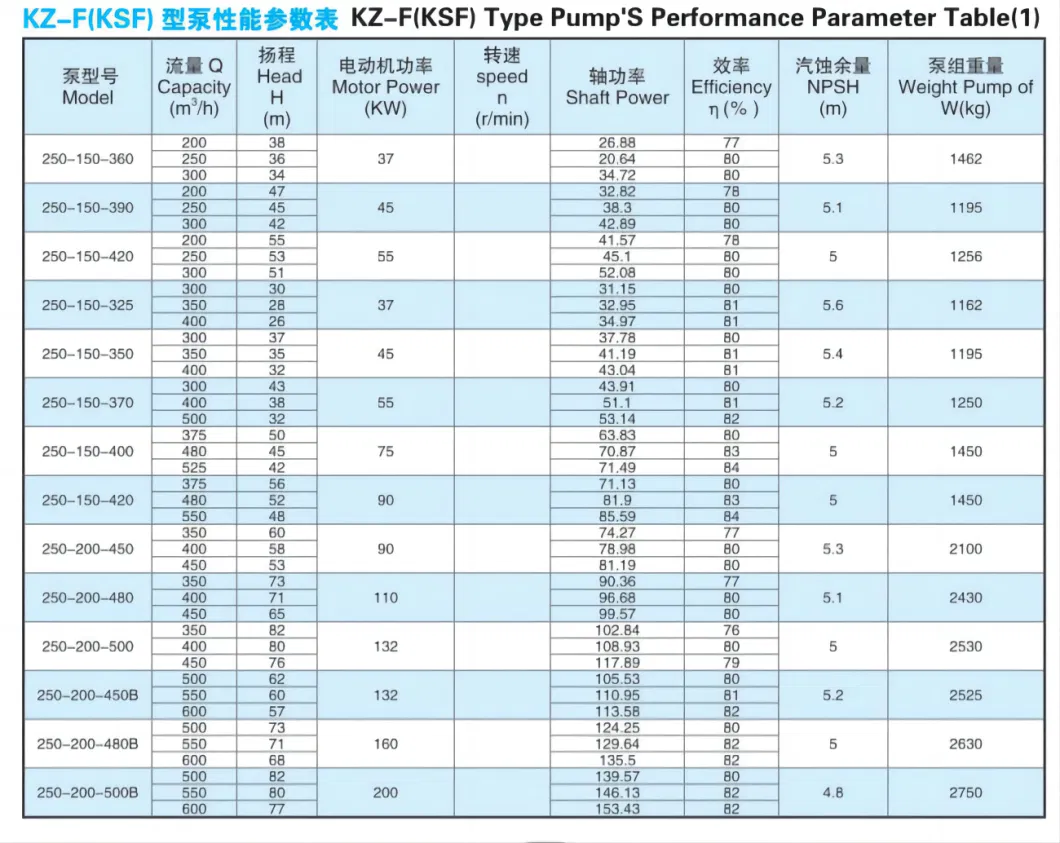 Centrifugal Electric Stainless Anti-Corrosion Chemical Acid Process Pump