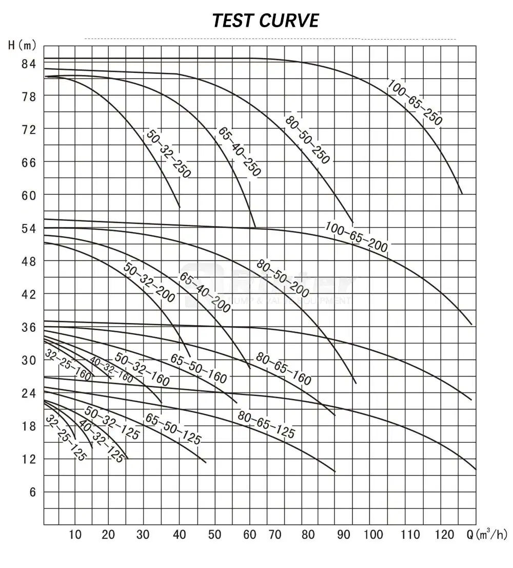 Fluorine Plastic Centrifugal Pump Ihf Steel Lined PTFE Alloy Anti-Corrosion, Acid and Alkali Resistant Horizontal Single-Stage Single Suction Chemical Pump