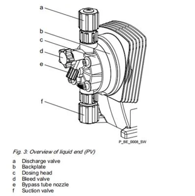 PVDF Pulse Cnpb Electromagnetic Drive Prominent Dosing Pump