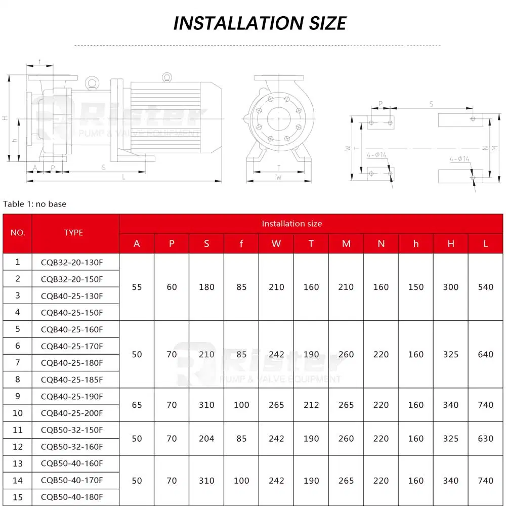 Fluoroplastic PTFE Lined Corrosion Resistant Magnetic Pump Sealless Leakage Proof Acid Pump