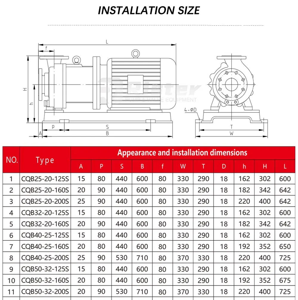 Cqb-S Leak Free Horizontal Anti-Corrosion Liquid Centrifugal Stainless Steel Acid and Alkali Resistant Magnetic Drive Chemical Pump Self Suction Magnetic Pump